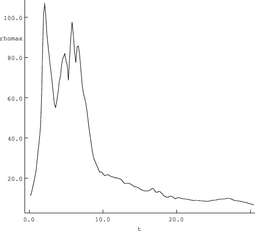 Similar to Fig. 3, but now for λ= 2.