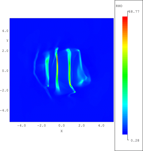 The density structure at t= 3 inside the dense core. The high-density regions are produced due to non-linear steepening of the fast-mode wave. The initial state is given by λ= 2, A= 0.5, te= 0.01, α= 0.25 and ρ0= 10.