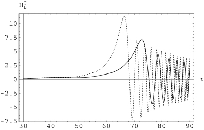 Large-scale cross-helicity as a function of τ, for ξi= 1/Rm. Consistently with Fig. 2, the generation of large-scale cross-helicity is stronger for Rm= 2000 (dotted line) than for Rm= 200 (continuous line).