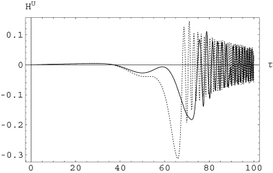 Large-scale kinetic helicity as a function of τ for ξi= 1/Rm. The full line corresponds to Rm= 200, and the dotted one to Rm= 200. At the beginning, the induction of is stronger for the largest value of Rm.