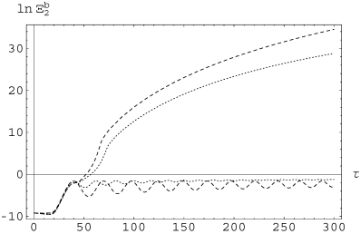 Logarithm of the small-scale magnetic energy Ξb2 as a function of τ for ξi= 1/Rm. The upper, long dashed curve corresponds to the presence of , while the lower, oscillating one corresponds to the absence of those flows, both of them for Rm= 2000. Short dashed curves represent the same quantities but for Rm= 200. In this case, large-scale flows strongly enhance the production of small-scale magnetic energy, and this effect is again stronger for larger values of Rm.