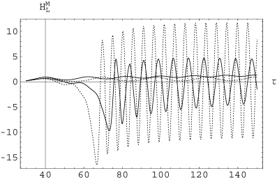 Large-scale magnetic helicity as a function of τ, for ξi= 1/Rm. Dotted curves correspond to Rm= 2000, while continuous curves correspond to Rm= 200. In each case, the strongly oscillating curves correspond to the action of large-scale flows, while the slow oscillations correspond to their absence. Consistently with what was shown in Fig. 6, the action of enhances the cascade of magnetic helicity.