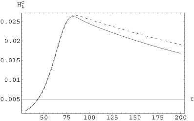 Large-scale cross-helicity as a function of τ for ξi= 1/2. Consistently with Fig. 1, the generation of large-scale cross-helicity is stronger for Rm= 2000 (dashed line) than for Rm= 200 (full line).