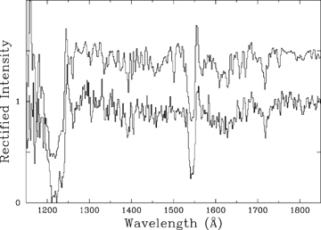 IUE spectra of HD 191612. Lower spectrum: low-resolution, ; upper spectrum (offset by 0.5 continuum units): high-resolution spectrum, , smoothed and binned to match the low-resolution data.