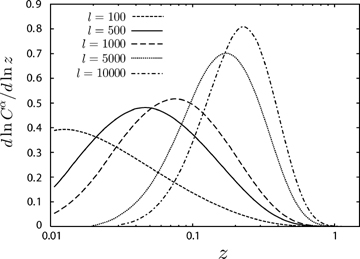 The redshift contribution to various l modes. The short-dashed the solid, the long-dashed and the dash–dotted lines represents l= 100, 500, 1000, 5000 and 10 000, respectively. This figure is calculated in the β-profile with β= 0.6 and μ= 2/3.