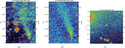 Wider field co-added images of 121P, using false colour to highlight the faint tail. (a) The 2006 March 1 INT data, during which the seeing was poor and exposure times were doubled, and there were too few images to generate a background image without the comet to subtract. This image is therefore a direct sum of the four r′-band images (equivalent exposure time te= 27 min), and contains stars. (b) Produced from the 18 r′-band frames (te= 65 min) taken at the INT on 2006 March 2, and has had background objects removed. (c) The data obtained with the FTN in 2006 May, and shows no tail, although it is not such a deep image (14 min).