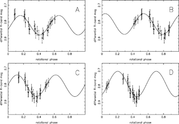 Folded differential light curves for 121P, periods A = 8.4, B = 10.1, C = 12.8 and D = 17.4 h.