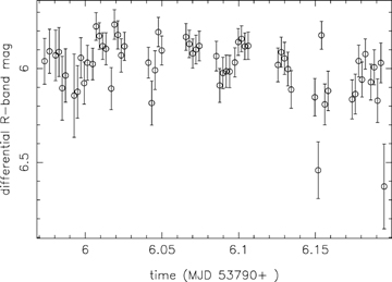 36P differential photometric data taken on 2006 March 1.