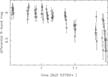 36P differential photometric data taken on 2006 March 2.