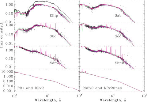 The new SED templates (red) compared with the old ones (green) and data from VVDS photometry (purple: r < 21.5, black: r > 21.5). The black SED (displaced) is the modified Maraston (2005) proto-elliptical.