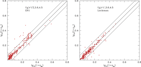Left-hand panel: photometric versus spectroscopic redshift for SWIRE-EN1 sources (UgriZ+ 3.6, 4.5 μm), using at least 6 bands and requiring r < 23.5, S(3.6) > 7.5 μ Jy. Most of the spectroscopic redshifts at z > 0.5 are from the programme of Berta et al. (2007) and Trichas et al. (in preparation). Right-hand panel: photometric versus spectroscopic redshift for SWIRE-Lockman sources (Ugri+ 3.6, 4.5 μm), using six bands and requiring r < 23.5, S(3.6) > 7.5 μJy. Most of the spectroscopic redshifts at z > 0.5 are from the programme of Berta et al. (2007) and Smith et al. (in preparation).