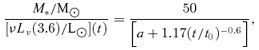 formula