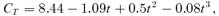 formula
