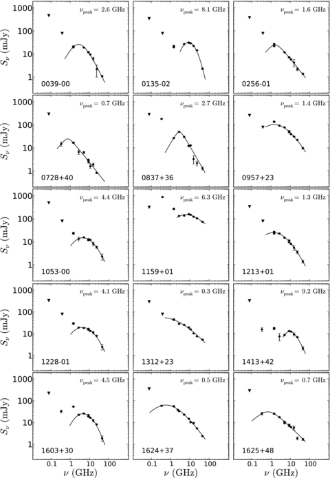 radio spectra and polarization properties of radio loud broad