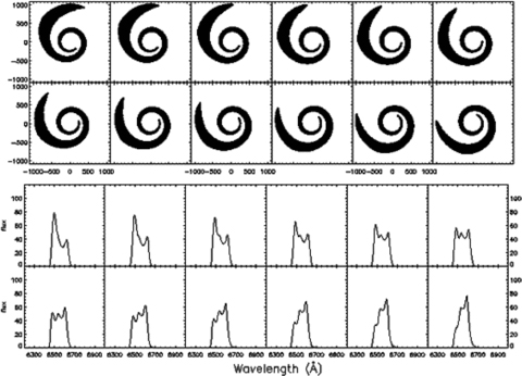 The images (upper panel) of the illuminated area of the disc and Hα line profiles (lower panel) computed by our code for twist warped disc cases for i= 10°, n1= 2.6π, n2= 3.0, n3= 22°, the disc zone is from Rin= 250rg to Rout= 1000rg for a prograde disc. The longitude of the observer γ0 with respect to the coordinate system of the disc from top left-hand side to bottom right-hand side takes steps of 10° from 30° to 140°. The variation of the line profiles with respect to different longitude corresponds to different observation time and can be compared with the future observations of source SDSS J232721.96+152437.3.