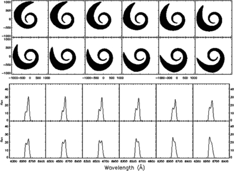 The images (upper panel) of the illuminated area of the disc and Hα line profiles (lower panel) computed by our code for twist warped disc cases for i= 8°, n1= 2.1π, n2= 3.0, n3= 6°, the disc zone is from Rin= 250rg to Rout= 1000rg for a retrograde disc. The longitude of the observer γ0 with respect to the coordinate system of the disc from top left-hand side to bottom right-hand side takes steps of 10° from 50° to 160°. The variation of the line profiles with respect to different longitude can be compared with successive observation of source SDSS J093653.84+533126.8.