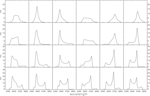 Comparison of the Hα line profiles generated by our code for warped disc cases with different phase amplitude (described by parameter n1), n1= 0, π, 2π, 3π (from top to bottom panels). The other parameters are: i= 30°, n2= 3.0, n3= 10°, Rin= 100rg and Rout= 1200rg. The longitude of the observer γ0 with respect to the coordinate system of the disc varies from 0° to 300° with a step of 60° (from left- to right-hand side).