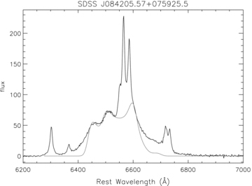 Comparison of the Hα line profiles computed by our code (grey line) with the observation of SDSS J084205.57+075925.5. The parameters are: i= 13°, n1= 3.0π, n2= 3.0, n3= 28°, γ0= 95°, the disc zone is from Rin= 250rg to Rout= 1000rg for a prograde disc.