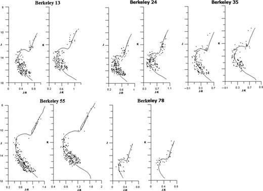 The CMDs and isochrone fits for the calibrated five clusters ‘Berkeley 13, 24, 35, 55 and 78’.