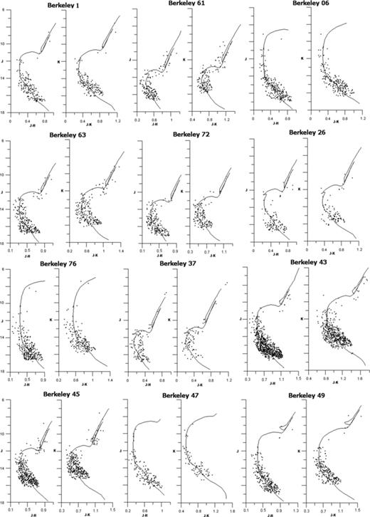 The CMDs and isochrone fits for the investigated clusters from ‘Berkeley 1’ to ‘Berkeley 49’.