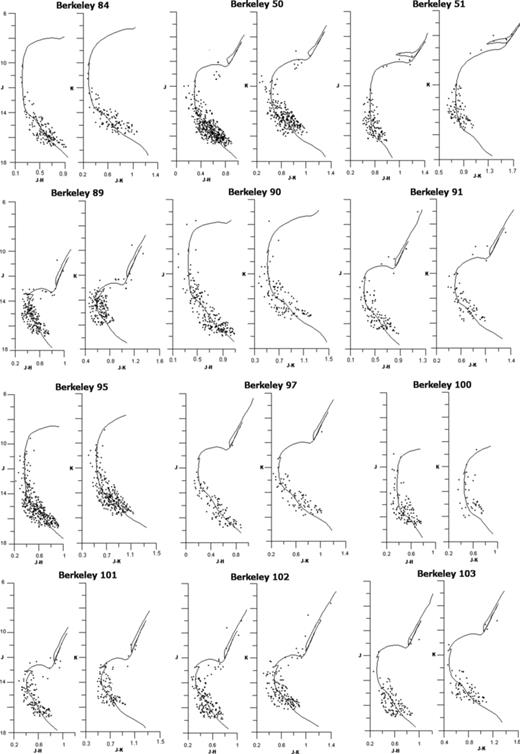 The CMDs and isochrone fits for the investigated clusters from ‘Berkeley 84’ to ‘Berkeley 103’.