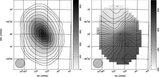 Low-resolution H i moment maps of the Circinus galaxy as obtained from the deep Parkes H i survey of the Zone of Avoidance (Juraszek et al. 2000; Henning et al., in preparation). Left: the H i distribution; the contour levels are (0.5, 1, 2, 5, 10, 20, 30, 40, 50, 60 and 66) × 7 Jy km s−1beam−1, where 7 Jy km s−1beam−1 correspond to an H i column density of 1019cm−2. The contour levels were chosen to match those by Freeman et al. (1977, their fig. 6) above their detection limit of NH i= 5 × 1019cm−2; our detection limit is a factor of ∼10 lower. Right: the mean H i velocity field (masked at NH i= 5 × 1018cm−2); the contour levels range from 324 (NE) to 534 km s−1 (SW) in steps of 10 km s−1. The cross marks the centre of the Circinus galaxy as given in Table 1. The gridded beam of 15.5 arcmin is shown in the bottom left-hand corner.