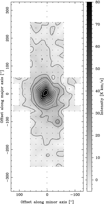 The CO 1 → 0 map of Circinus. The contour levels are up to 80 K km s−1 in 10 per cent steps. The SEST antenna gain is 27 Jy K−1 at 115 GHz. In this and in Fig. 4 the position angle is 214°, and the dots mark the observed positions.