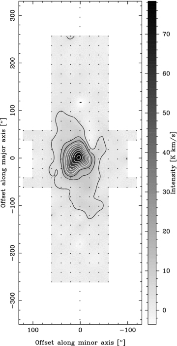 The CO 2 → 1 map of Circinus. The contour levels are up to 78 K km s−1 in 10 per cent steps. The SEST antenna gain is 40 Jy K−1 at 230 GHz.