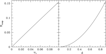 Rcusp as a function of u1 (left-hand panel) and d (right-hand panel) for a SIE with q= 0.5, obtained by solving the lens equation numerically.
