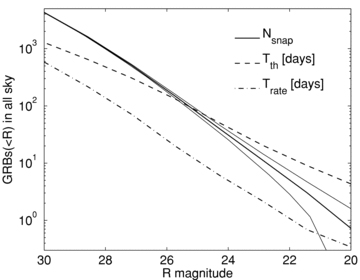 The same as Fig. 5, but for the R band.