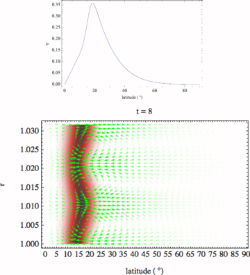 Same as Fig. 14, except for the antisymmetric case. The eigenvalue is σ= 0.708 ı.