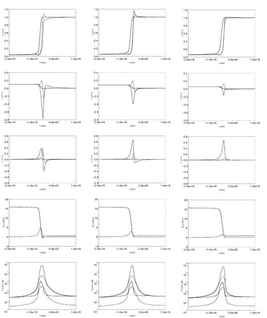 Same as in Fig. 2, but with an upstream density of nH= 106 cm−3.