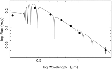 Sloan u, g, r and i, and UKIDSS Z, Y and H band photometry of WD0837 + 185, compared to a synthetic DA white dwarf spectrum for Teff= 15076 K and log g= 8.306. There is no evidence for excess emission due to a cool companion. At an age of 625 Myr, these data suggest that such an object, if present, must have a mass < 0.05 M⊙.