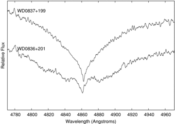 The full median filtered, smoothed, stacked UVES spectra for WD0837+199 and WD0836+201 covering the Hβ line profile. The Zeeman-shifted components can be seen for WD0836+201.
