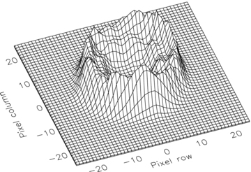 Surface plot of the PSF of WASP-5 in an image taken at random from the observing sequence on the night of 2008 August 29. The x and y axes are in pixels. The lowest and highest counts are 623 and 28 429 counts, respectively, and the z axis is on a linear scale.