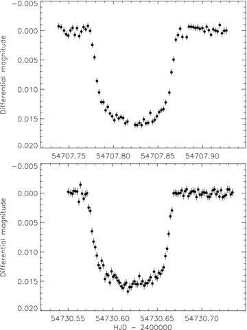 Final light curves of WASP-5 from our two nights of observations. The observational error bars were too conservative so have been shrunk to match the scatter of the data.