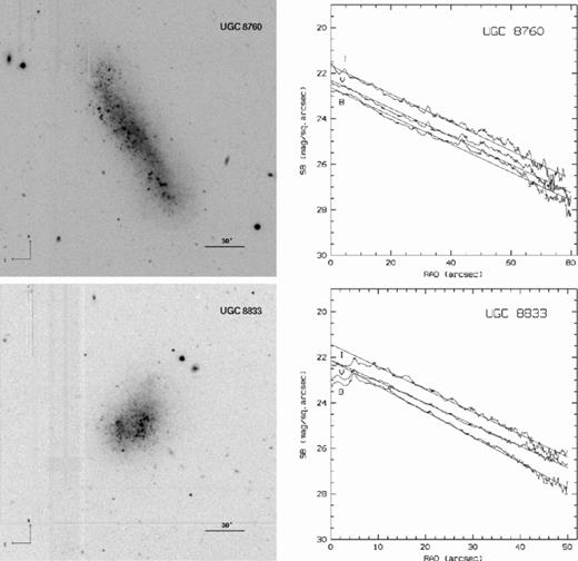 B-band images and B, V, I surface brightness profiles of the galaxies under study. The picture sizes are 3.5 × 3.5 arcmin2, north is up and east is left.
