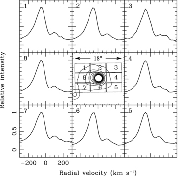 Profiles of Hα intensity averaged over eight different apertures, with a size of 5 × 10 arcsec each. The central image shows contours of the FPI data at 6562 Å. All profiles are scaled to a relative intensity of 1.0 and cover a range of radial velocities from −300 to 300 km s−1. The number in the top left of the profiles is the aperture number.