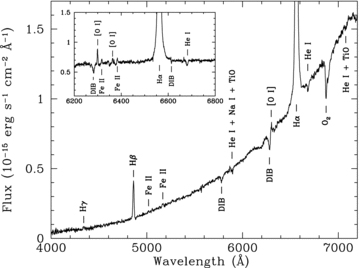 Low-resolution (long-slit) spectrum of S 235 B, with the medium-resolution (multislit) spectrum shown in the inset. Identified features are listed in Table 1.
