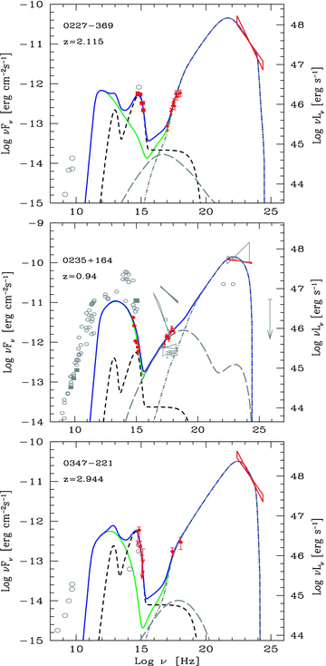 SED of PKS 0227−369, AO 0235+164 and PKS 0347−221. Symbols and lines as in Fig. 1.