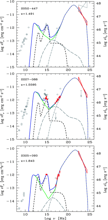 SED of PKS 2052−47, PKS 2227−088, PKS 2052−447 and PKS 2325+093. Symbols and lines as in Fig. 1.