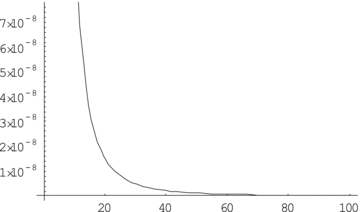 Plot of ρ+pr with distance r in kpc. We find that ρ+pr≥ 0 and that it rapidly decreases with distance, indicating that the pointwise NEC is satisfied. As mentioned in the text, in all the figures, the values of the constants are chosen as l= 0.000001 and D= 0.00001. The distances are shown along the abscissa.