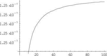 Plot of 2(m′RC−m′lens) versus r. We see that the numerical value of pressure is of the order of ∼10−7 like in the scalar field model. But this is of the same order as the energy density ρ (see equation 46), which indicates that pressure contributions are not altogether negligible in comparison to energy density. The solution thus can be said to describe a mild non-Newtonian system.