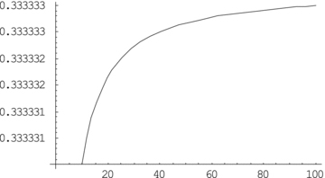Plot of ω(r) versus r. We can clearly see that the equation of state predicted by the considered solution is ω= 1/3. One expects this radiation equation of state to be supported by combined observations. Scalar field model differs exactly here (see equation 61).