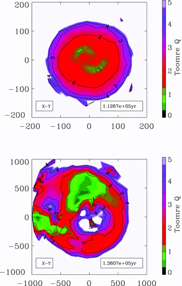 The Toomre parameter, QT, calculated for the face-on projections of Run 1 at t0+ 18.3kyr (left-hand plot), and Run 7 at t0+ 21.5 kyr (right-hand plot).