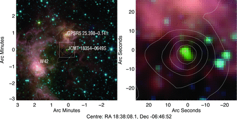A colour composite image of IRAC photometric bands where red is IRAC 8.0 μm, green is 4.5 μm and blue is 3.6 μm. Images are logarithmically scaled and combined into one composite image. The area enclosed in a white rectangle is the target source JCMT I18354−0649S and the image on the right is a close-up of this region. GPSR5 25.398−0.141 and W42 are nearby UCHii regions. In both images, contours are from 850 μm continuum JCMT SCUBA data. The contours start at 3σ and increase by 1σ thereafter. The position of each object and the scale are indicated on the image.