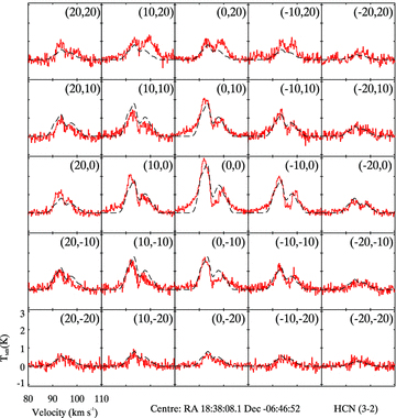 HCN (J= 3–2) line spectra taken with the JCMT. The frequency of this transition is 265.88 GHz and the spectral resolution is 0.21 km s−1. The line profile positions correspond to the centre of Fig. 1 and each line profile is offset from each other by 10 arcsec.