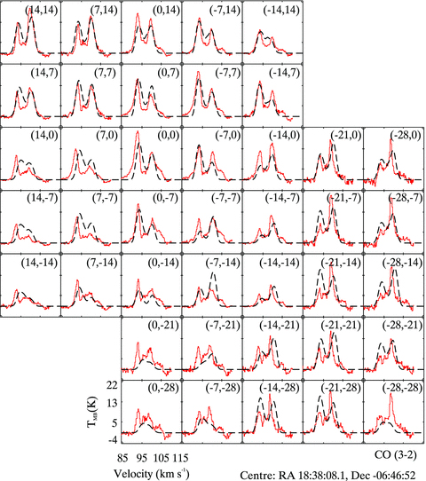 12CO (J= 3–2) line spectra taken with the JCMT. The frequency of this transition is 345.79 GHz and the spectral resolution is 0.27 km s−1. The line profile positions correspond to the centre of Fig. 1 and each line profile is offset from each other by 7 arcsec.