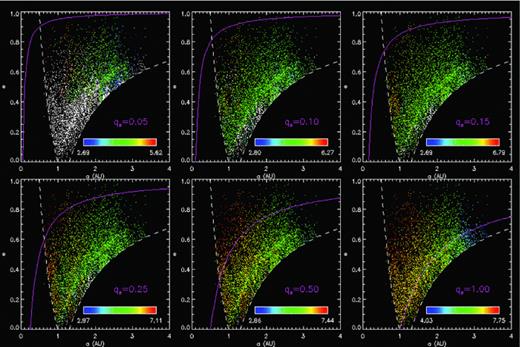 Same as Fig. 1, with colours coded according to the logarithm of cumulative time spent below qs (white dots indicate Ts= 0).