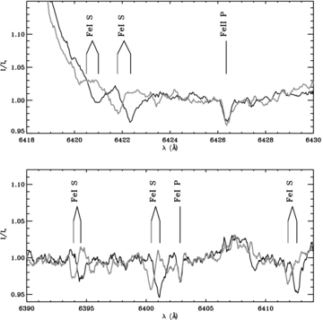 Selected regions of the spectrum of V380 Ori observed on 2006 January 9 (black line) and 2006 February 11 (grey line) around 6425 Å (top) and around 6400 Å (bottom). The positions and ions of the lines are indicated with a vertical black line for the January spectrum and with a vertical grey line for the February spectrum. The labels P and S beside the ion identification indicate the primary and secondary, respectively. Note the radial velocity variation of the lines of the secondary component, while no shift is observed in the radial velocity of the primary's lines.